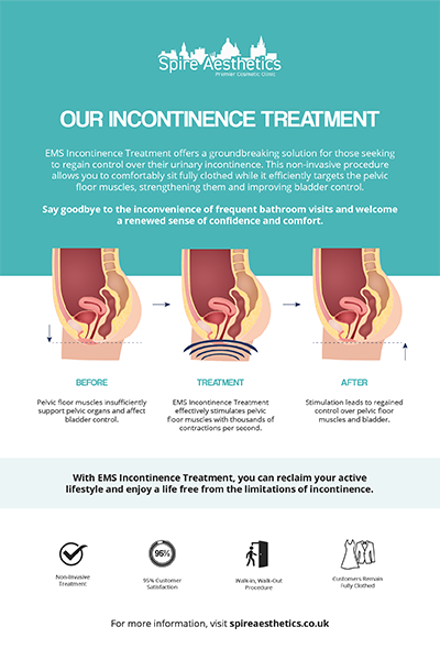 image of how urge incontinence Shropshire treatment works