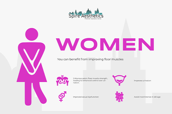 Image of Ems urge incontinence treatment Shropshire benefits